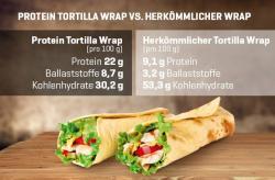 Protein Tortilla Wraps - 280g 